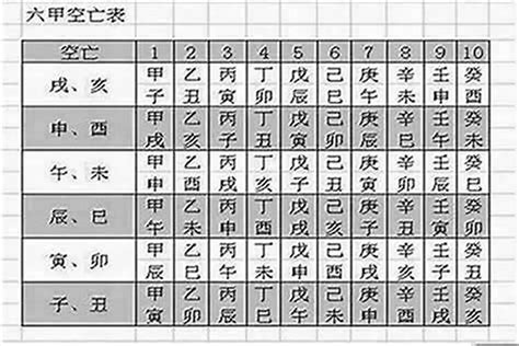 月令空亡|八字命理中的空亡论断